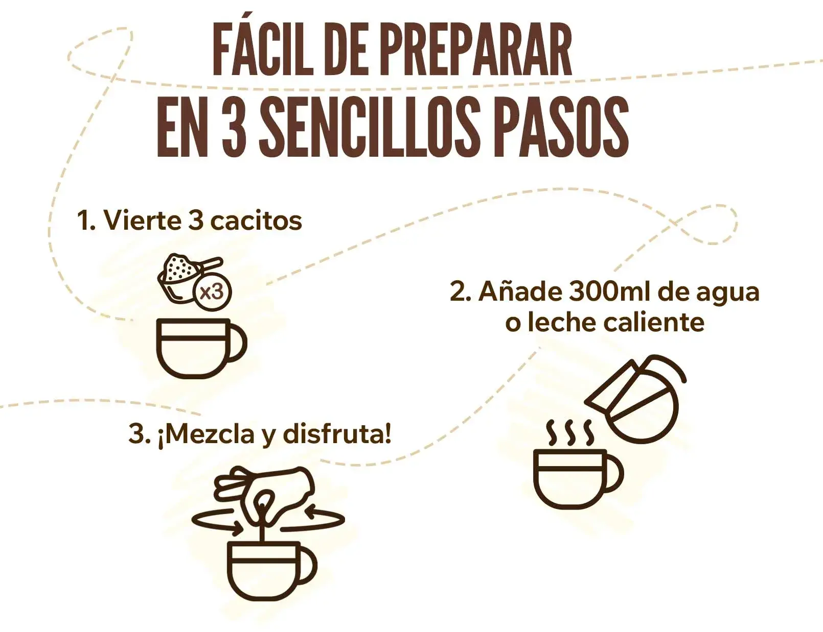 Fplus 5 CafeFitConQ