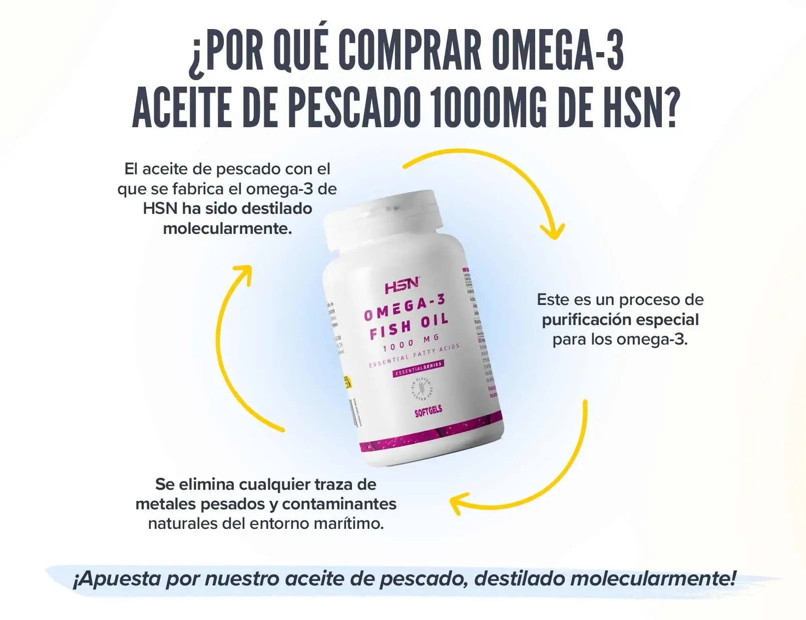Fplus 5 Omega-3