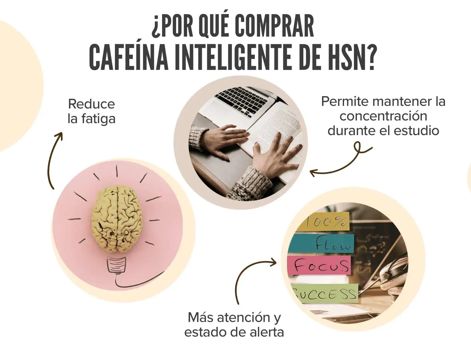 Fplus 5 Cafeína Inteligente