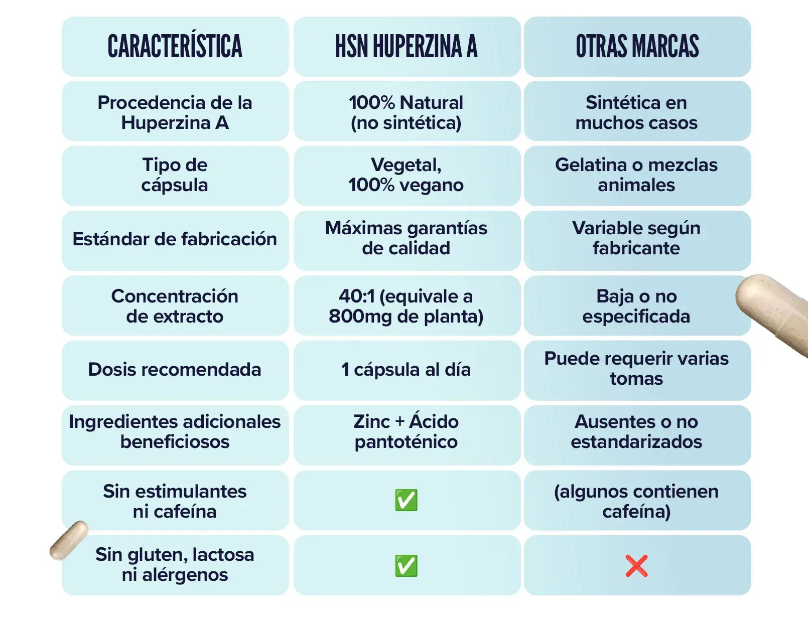 Fplus 6 Huperzine A