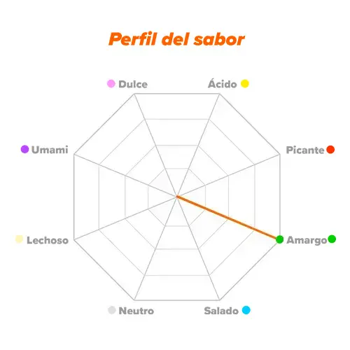 Perfil de sabor Sulfato de Glucosamina