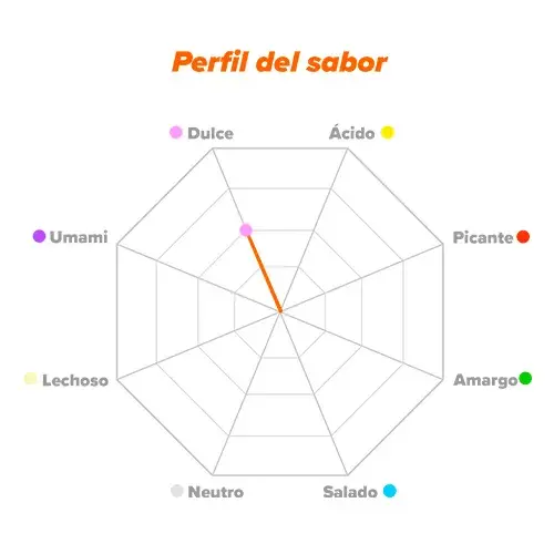 Perfil de sabor Glicina