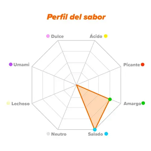 Perfil de sabor HMB