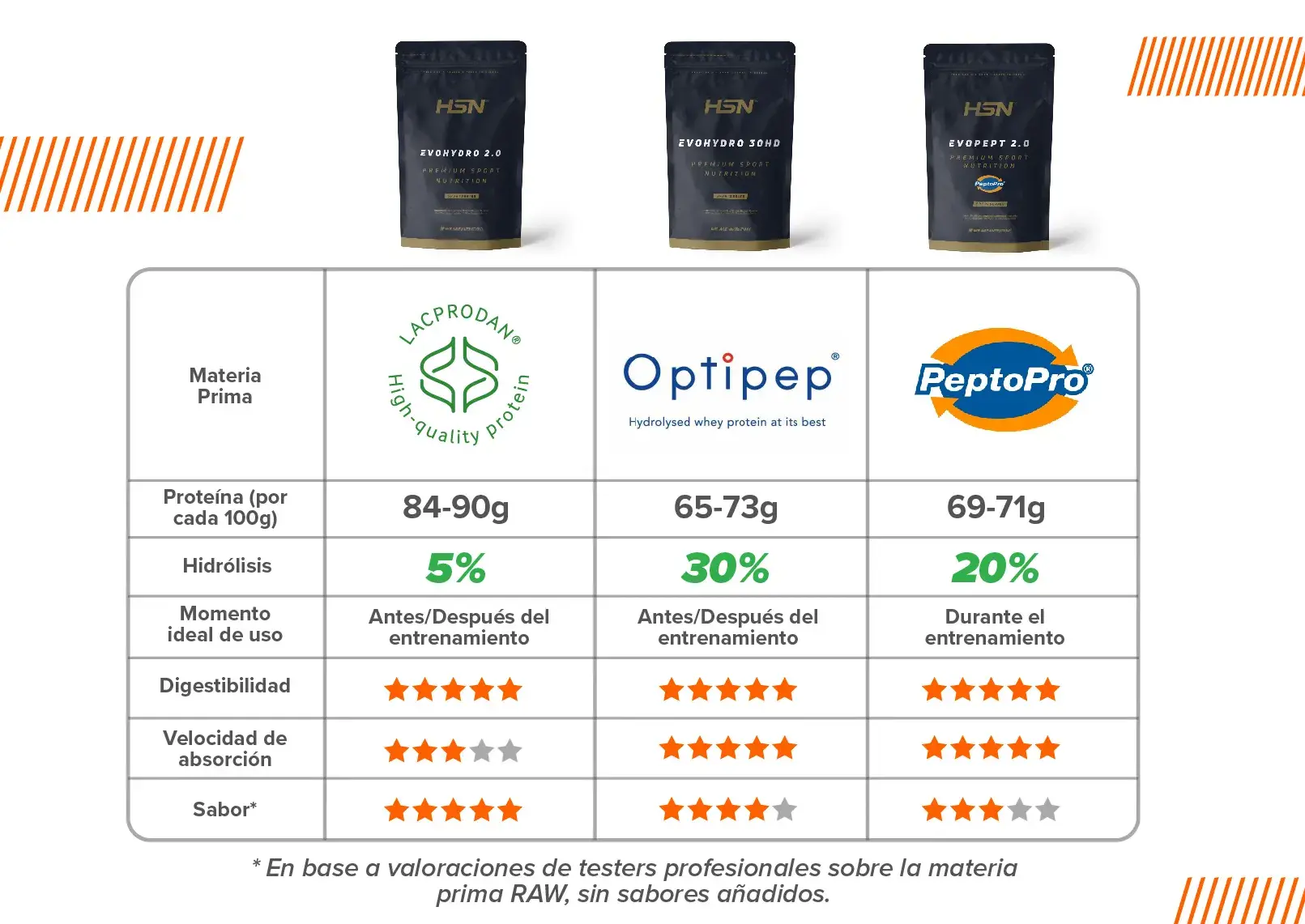 Hydro Comparative
