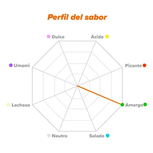 Perfil de sabor Leucina