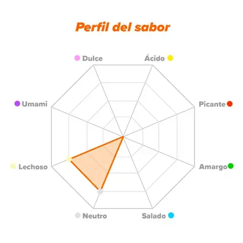 Perfil de sabor MCT