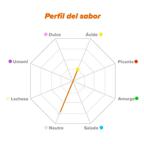 Perfil de sabor NALT