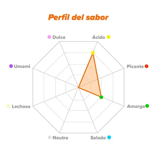 Perfil de sabor OKG