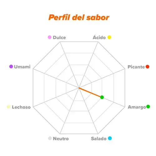 Perfil de sabor Fenilalanina