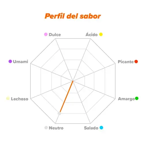 Perfil de sabor Taurina