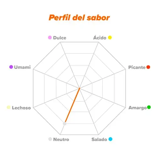 Perfil de sabor Tirosina