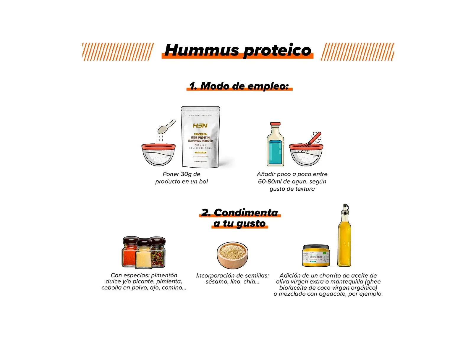 Modo de empleo hummus