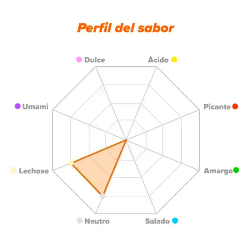 Perfil de sabor Whey Protein Hydro
