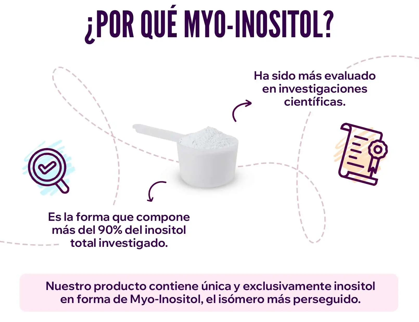 fplus 3 inositol en polvo