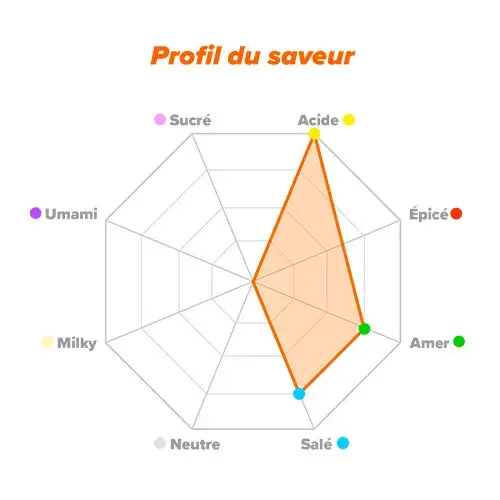 Profil de saveur EAA