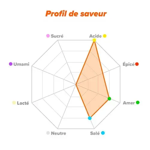Profil du saveur EAA
