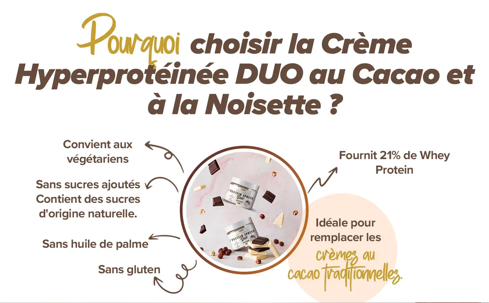 Fplus 3 Nutchoco DUO