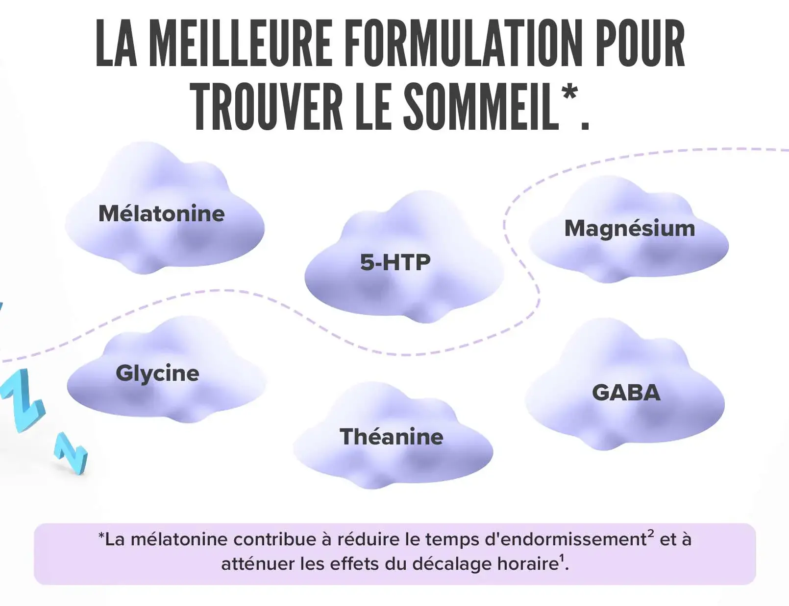 Fplus 1 Sleep Care en poudre