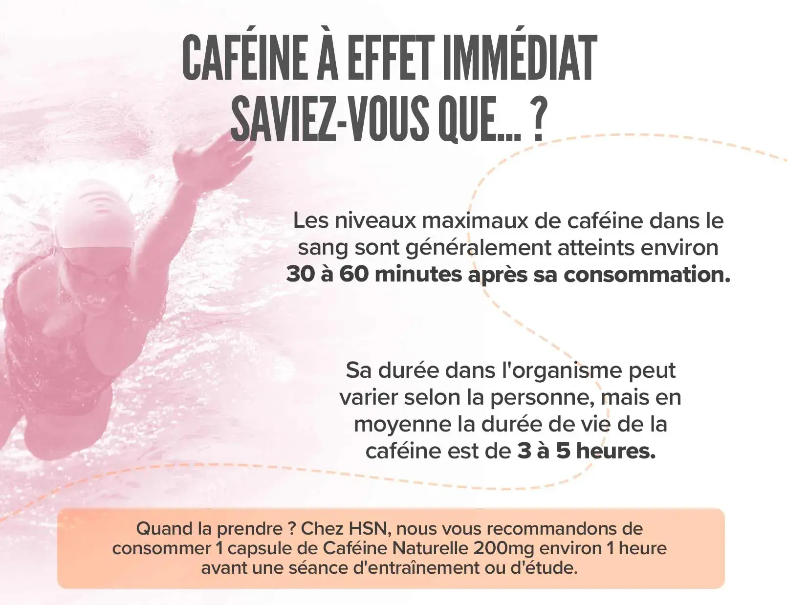 Fplus 2 Cafeína Natural 200mg