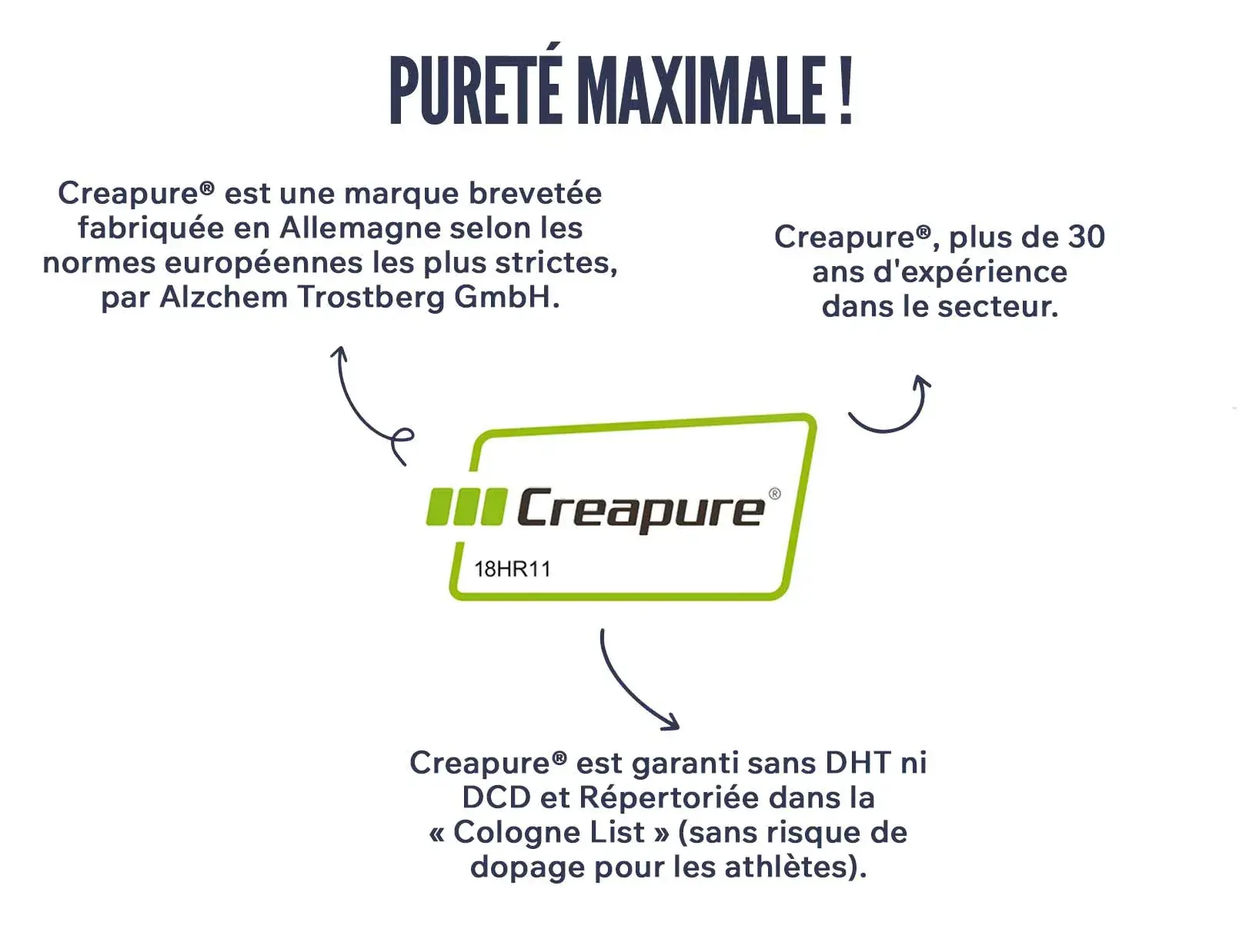 Fplus 3 Creatina Excell 1000mg