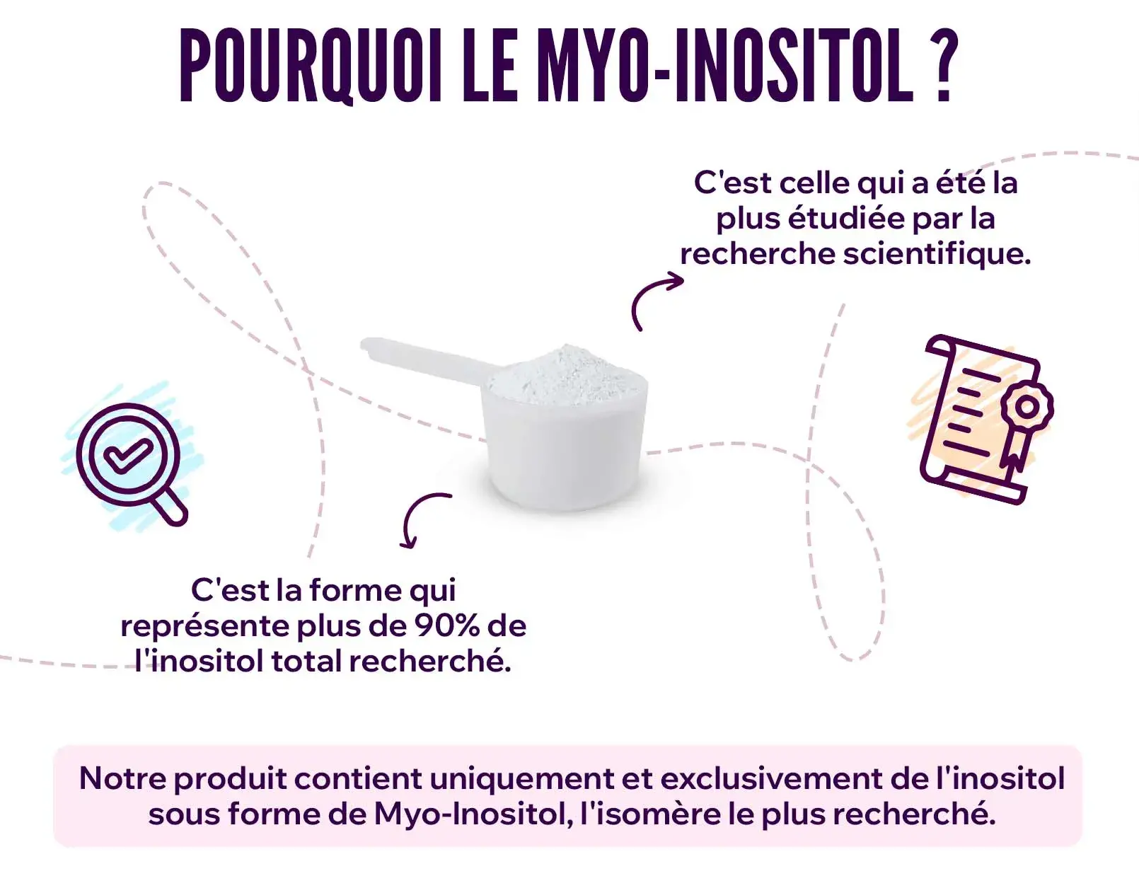 fplus 3 inositol en poudre