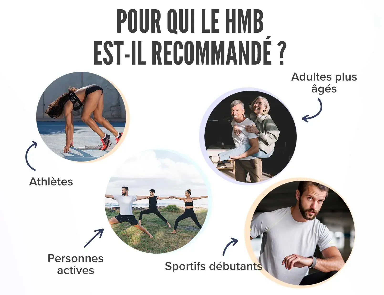Fplus 4 HMB