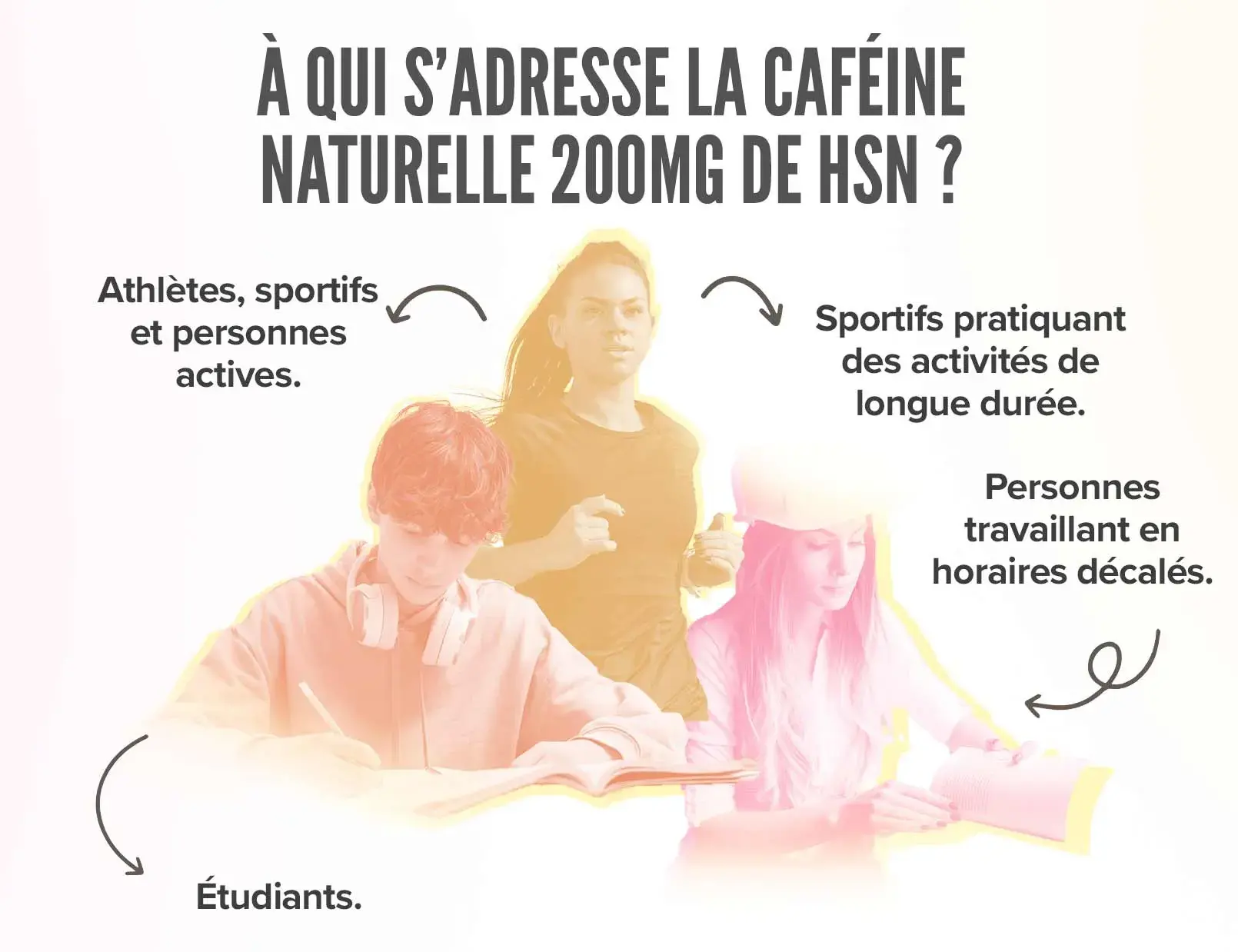Fplus 5 Cafeína Natural 200mg