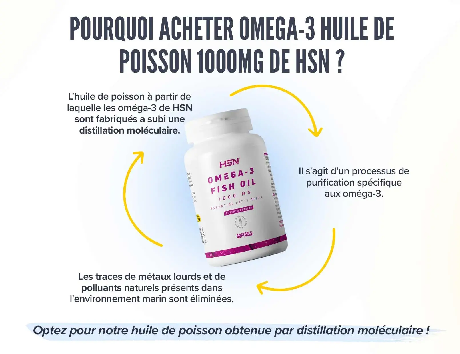 Fplus 5 Omega-3