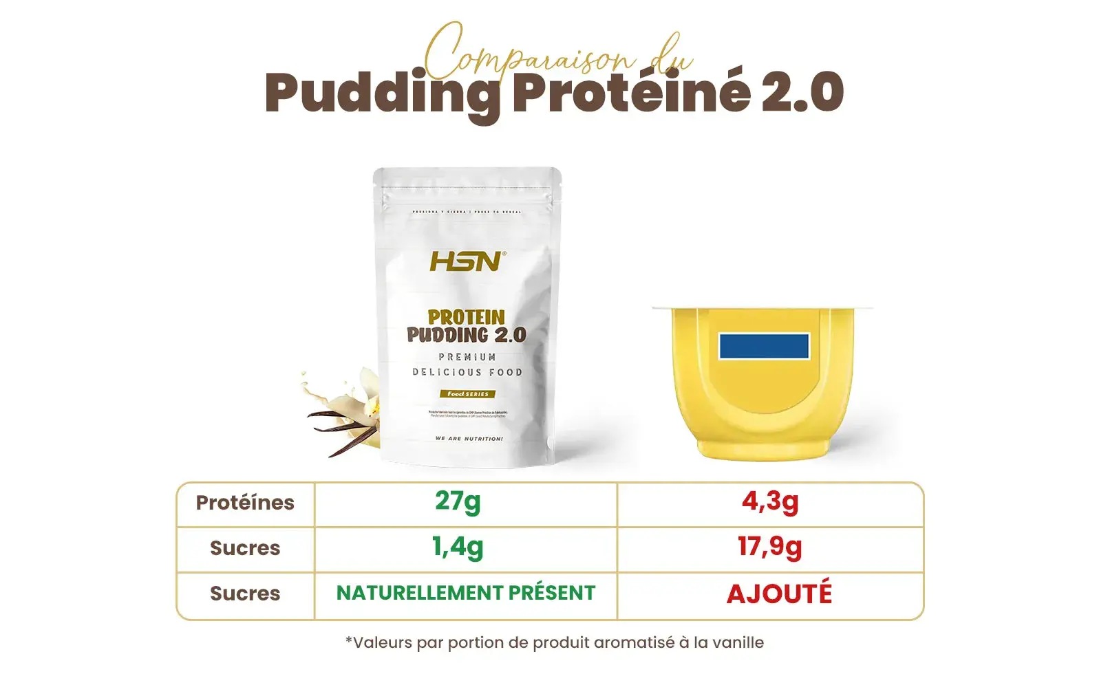 Comparativa pudding proteico