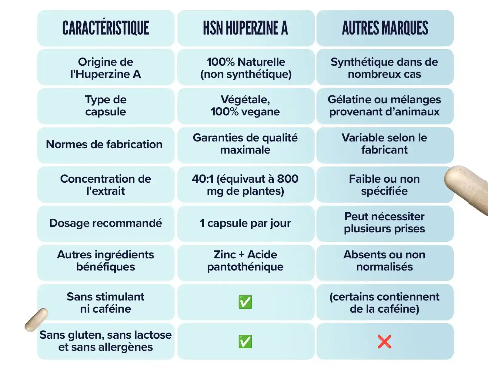 Fplus 6 Huperzine A