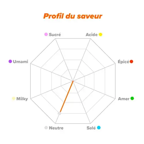 Profil de saveur Glycopump