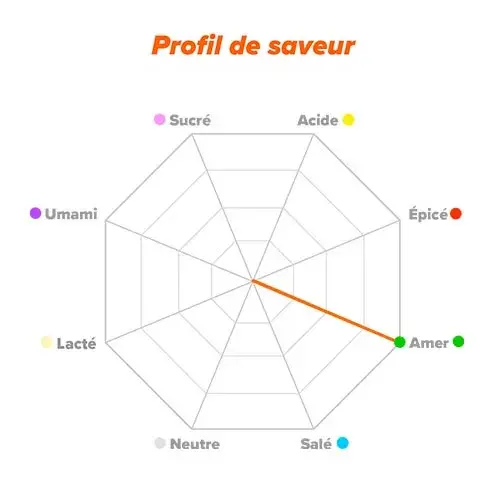 Profil du saveur Leucine
