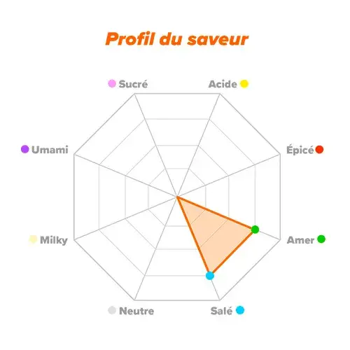 Profil de saveur Lysine