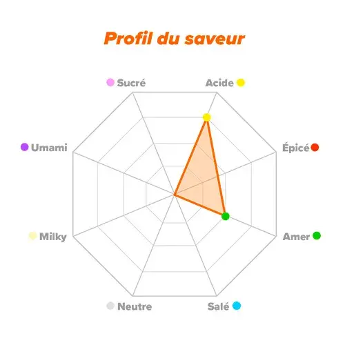 Profil de saveur OKG