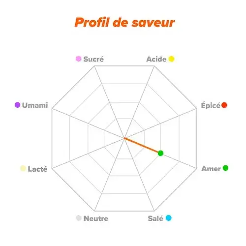 Perfil de sabor Fenilalanina