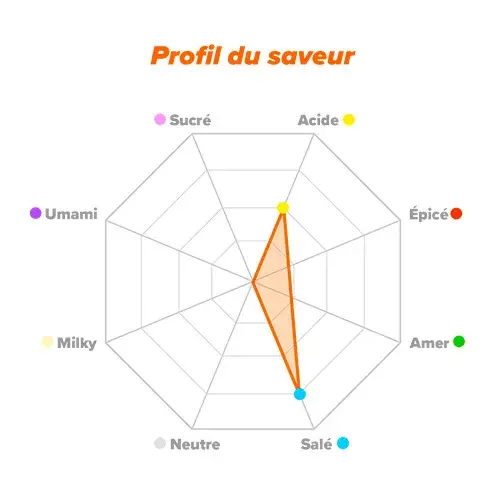 Profil de saveur Citrate de Potassium