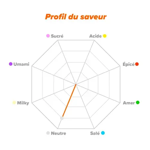 Profil de saveur Taurine
