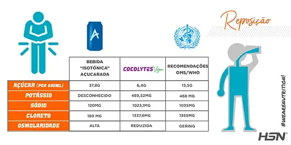 Info cocolytes