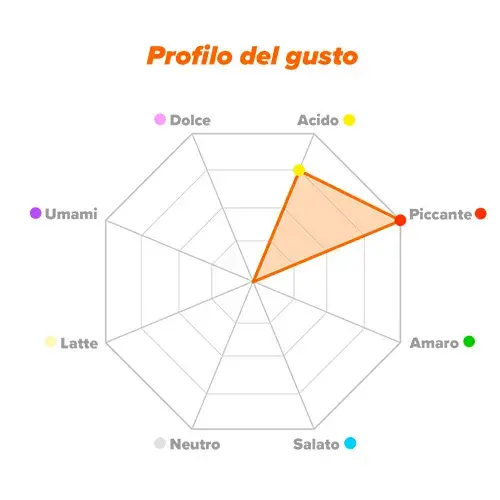 Sabor acido alfa lipoico RAW