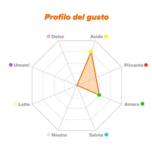 Profilo di sapore ALCAR