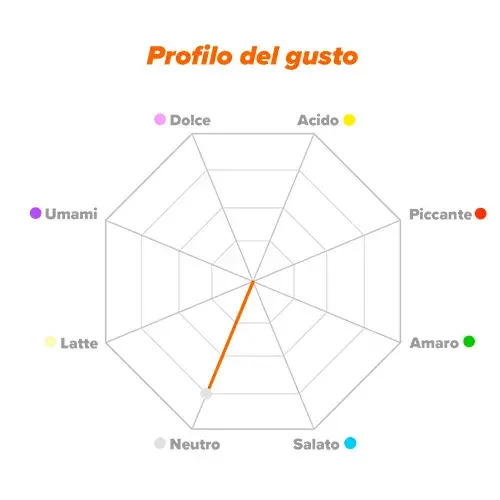 Perfil de sabor Amilopectina