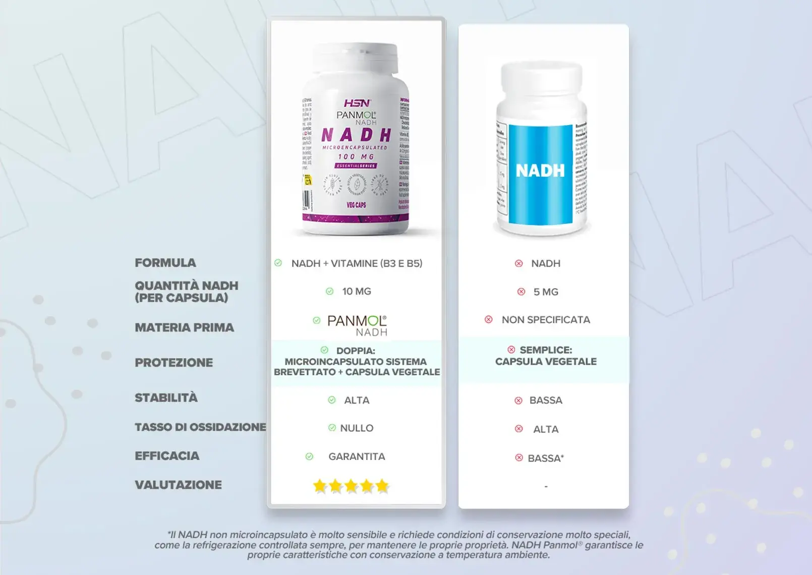Confronto Panmol HSN DK