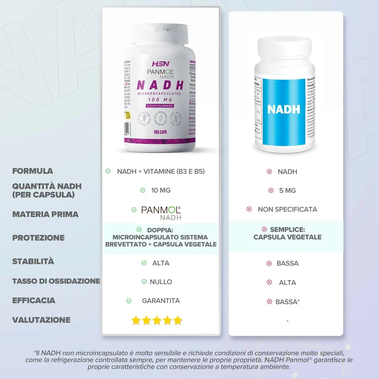 Confronto Panmol HSN MB