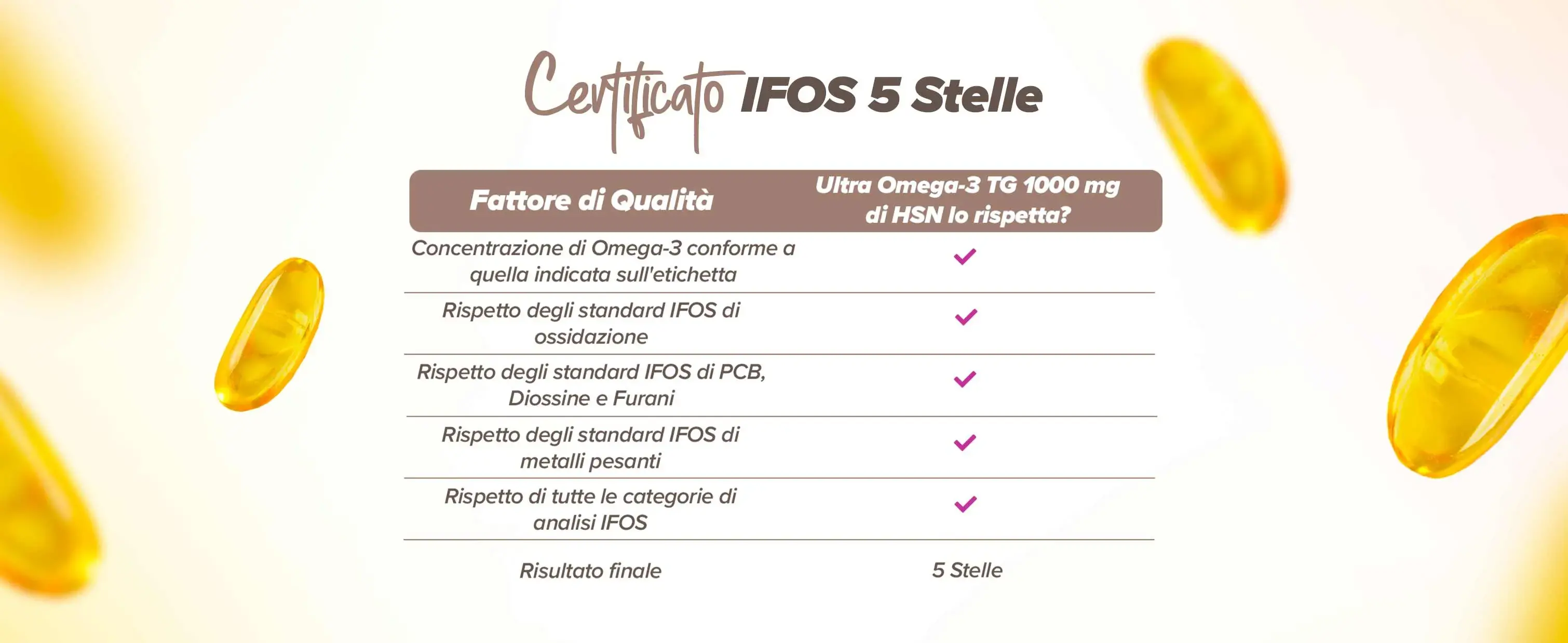 Fplus 3 Ultra Omega-3