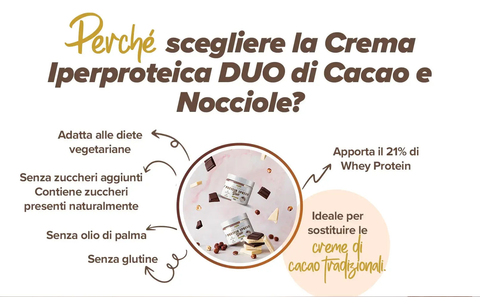 Fplus 3 Nutchoco DUO