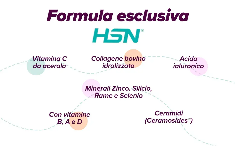 Fplus 4 Colágeno Super Beauty