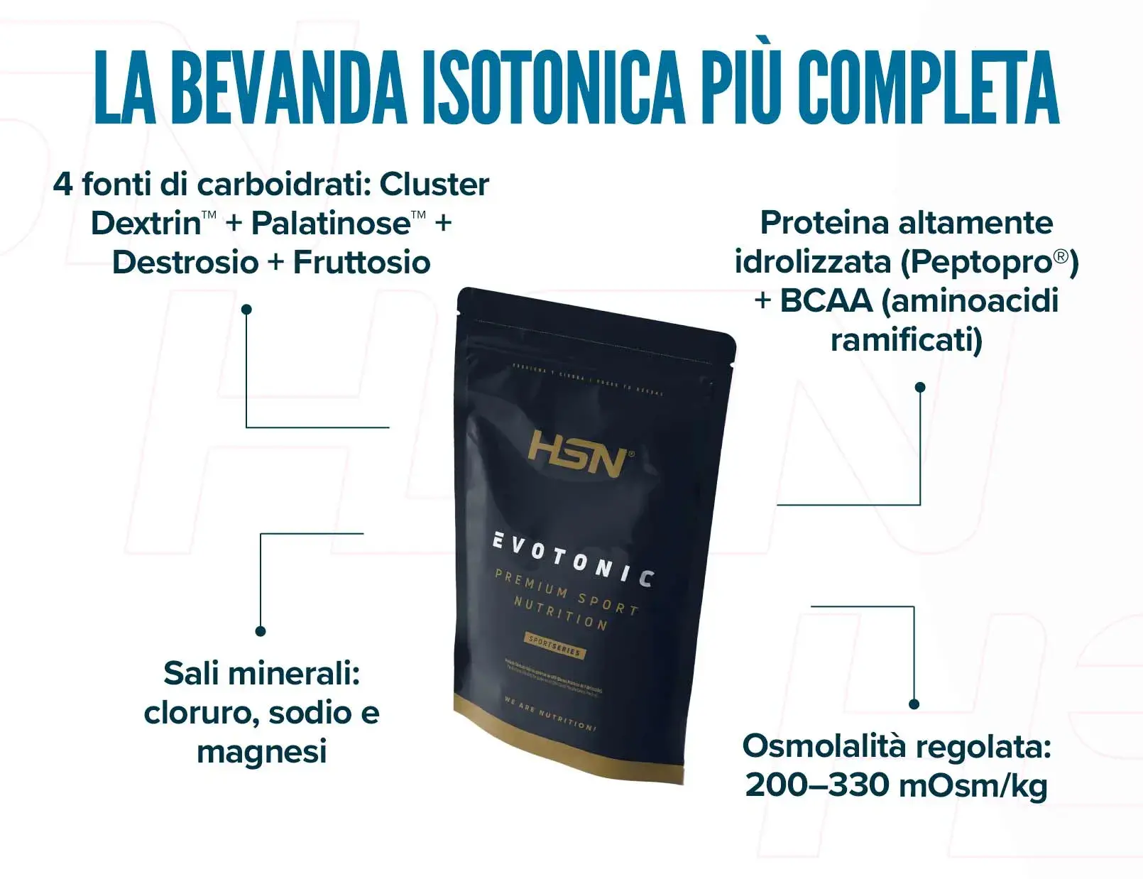 fplus 2 evotonic