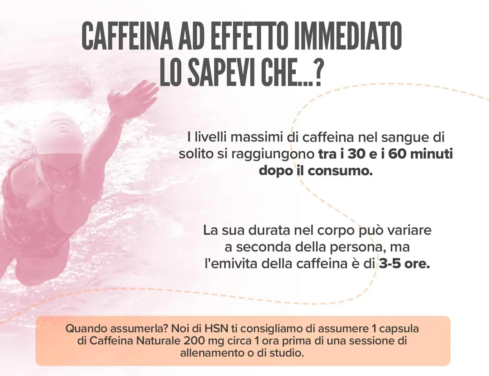 Fplus 2 Caffeina Naturale 200mg