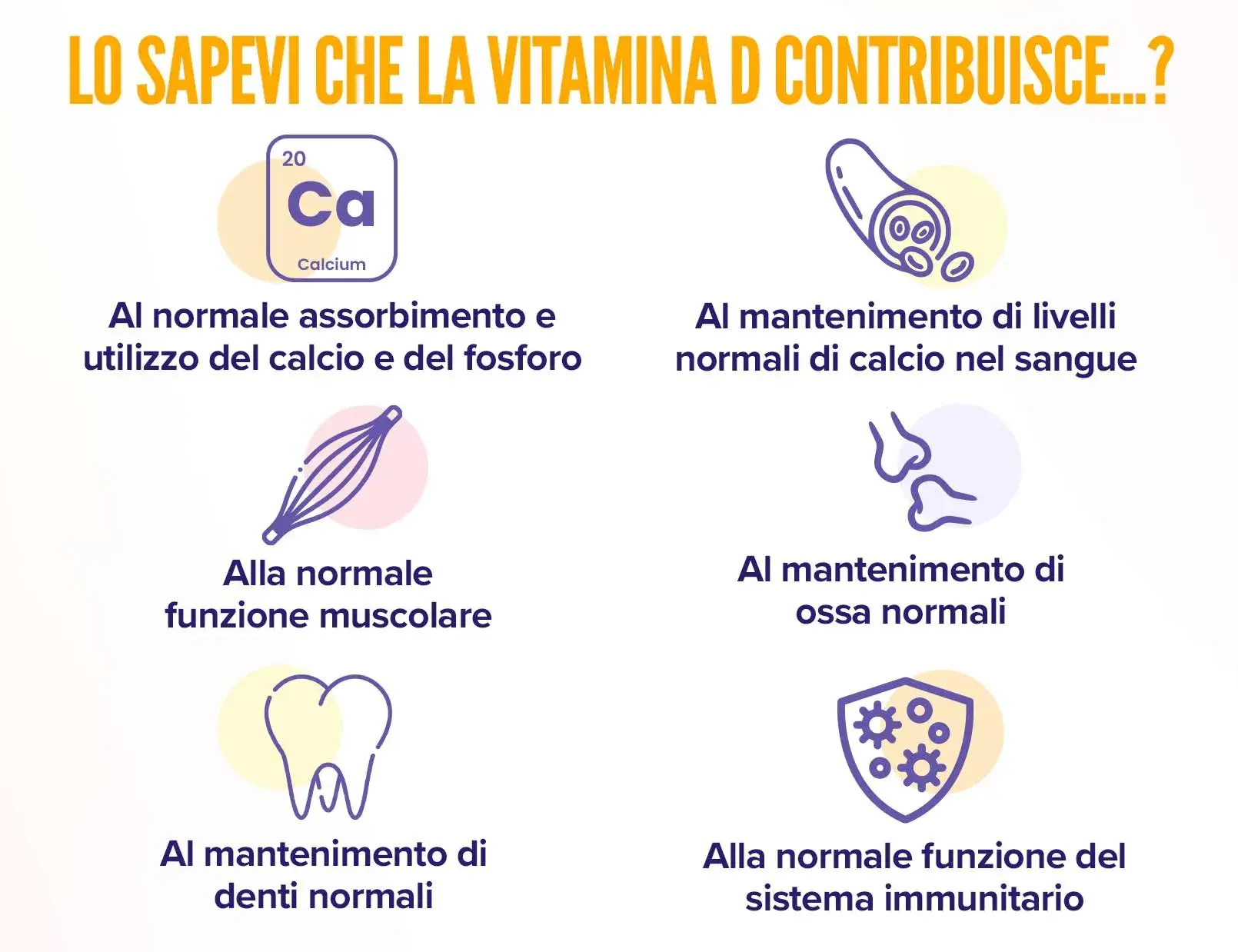Fplus 2 Vitamina D3 2000UI