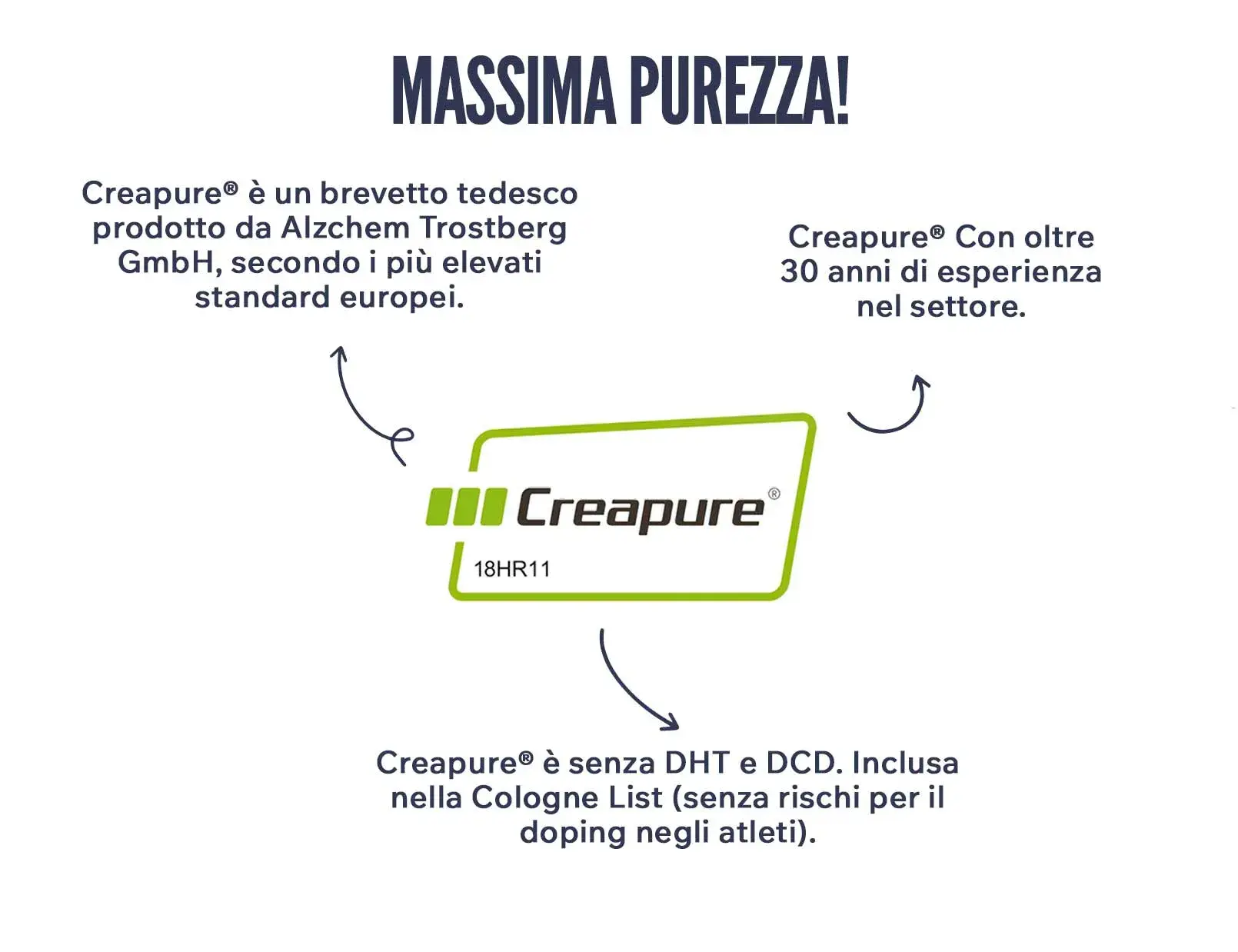 Fplus 3 Creatina Excell 1000mg